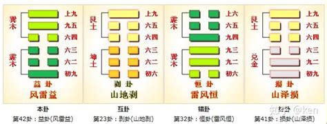 震巽|周易第42卦